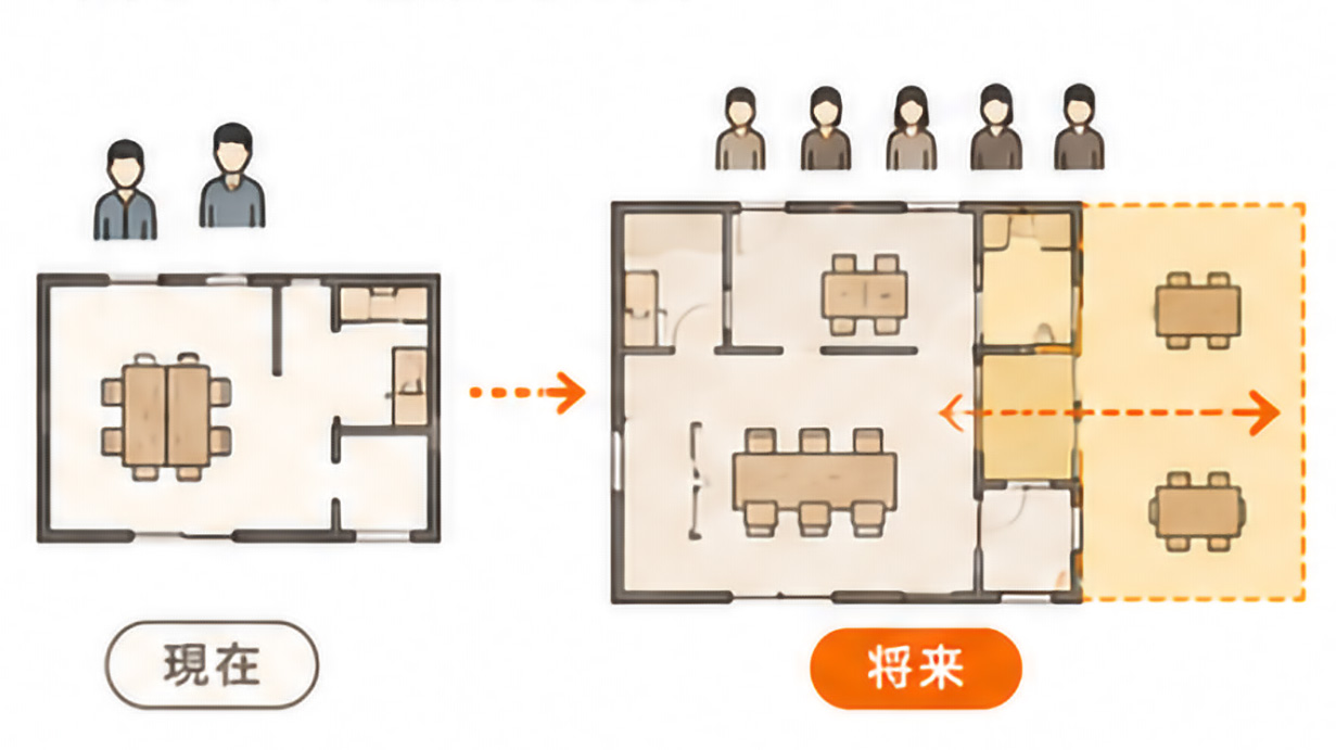 事業展開