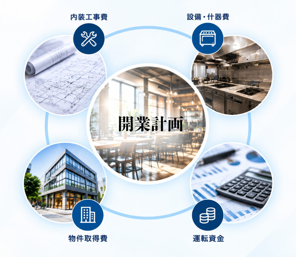 開業計画